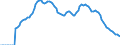 Indicator: Adolescent Fertility Rate for: Ireland