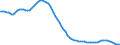Indicator: Adolescent Fertility Rate for: the Islamic Republic of Iran