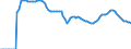 Indicator: Adolescent Fertility Rate for: Iraq
