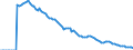 Indicator: Adolescent Fertility Rate for: Iceland