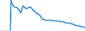 Indicator: Adolescent Fertility Rate for: Israel
