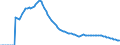 Indicator: Adolescent Fertility Rate for: Italy