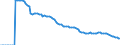 Indicator: Adolescent Fertility Rate for: Jordan