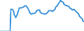 Indicator: Adolescent Fertility Rate for: Japan