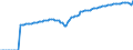 Indicator: Life Expectancy at Birth, Total for: the Islamic Republic of Afghanistan
