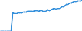Indicator: Life Expectancy at Birth, Total for: Angola