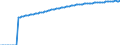Indicator: Life Expectancy at Birth, Total for: the Arab World