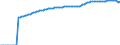 Indicator: Life Expectancy at Birth, Total for: the United Arab Emirates