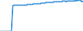 Indicator: Life Expectancy at Birth, Total for: Argentina