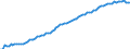 Indicator: Life Expectancy at Birth, Total for: Austria