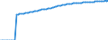 Indicator: Life Expectancy at Birth, Total for: Benin