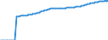Indicator: Life Expectancy at Birth, Total for: Burkina Faso