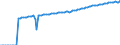 Indicator: Life Expectancy at Birth, Total for: Bangladesh