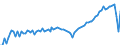 Indicator: Life Expectancy at Birth, Total for: Bulgaria