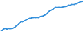 Indicator: Life Expectancy at Birth, Total for: Bermuda