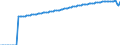 Indicator: Life Expectancy at Birth, Total for: the Plurinational State of Bolivia
