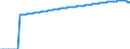Indicator: Life Expectancy at Birth, Total for: Brazil