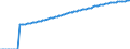 Indicator: Life Expectancy at Birth, Total for: Bhutan