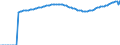 Indicator: Life Expectancy at Birth, Total for: Botswana
