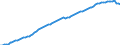 Indicator: Life Expectancy at Birth, Total for: Canada