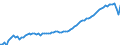 Indicator: Life Expectancy at Birth, Total for: Central Europe and the Baltics