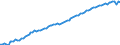Indicator: Life Expectancy at Birth, Total for: Switzerland
