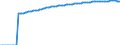 Indicator: Life Expectancy at Birth, Total for: Chile