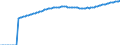 Indicator: Life Expectancy at Birth, Total for: the Republic of Cote d'Ivoire