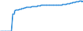 Indicator: Life Expectancy at Birth, Total for: Cameroon