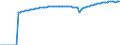 Indicator: Life Expectancy at Birth, Total for: the Republic of the Congo