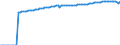 Indicator: Life Expectancy at Birth, Total for: Colombia