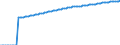 Indicator: Life Expectancy at Birth, Total for: Comoros
