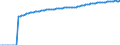 Indicator: Life Expectancy at Birth, Total for: Cape Verde