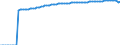 Indicator: Life Expectancy at Birth, Total for: Costa Rica