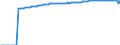 Indicator: Life Expectancy at Birth, Total for: Cuba
