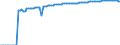 Indicator: Life Expectancy at Birth, Total for: Cyprus