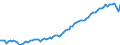 Indicator: Life Expectancy at Birth, Total for: the Czech Republic