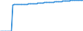 Indicator: Life Expectancy at Birth, Total for: Germany