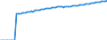 Indicator: Life Expectancy at Birth, Total for: Djibouti