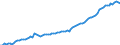 Indicator: Life Expectancy at Birth, Total for: Denmark