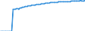 Indicator: Life Expectancy at Birth, Total for: the Dominican Republic