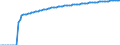 Indicator: Life Expectancy at Birth, Total for: Developing Countries in East Asia and Pacific