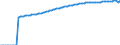 Indicator: Life Expectancy at Birth, Total for: Egypt