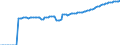 Indicator: Life Expectancy at Birth, Total for: Ethiopia