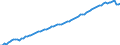 Indicator: Life Expectancy at Birth, Total for: the European Union