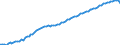 Indicator: Life Expectancy at Birth, Total for: Finland