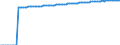 Indicator: Life Expectancy at Birth, Total for: France