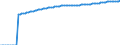 Indicator: Life Expectancy at Birth, Total for: Gabon