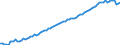 Indicator: Life Expectancy at Birth, Total for: the United Kingdom