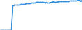 Indicator: Life Expectancy at Birth, Total for: Georgia
